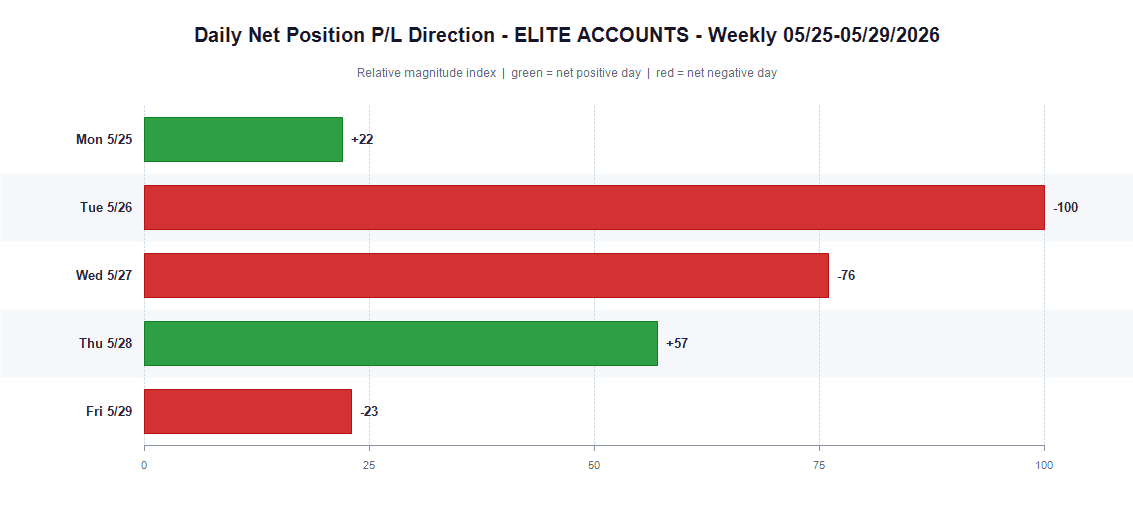 Daily Net P&L