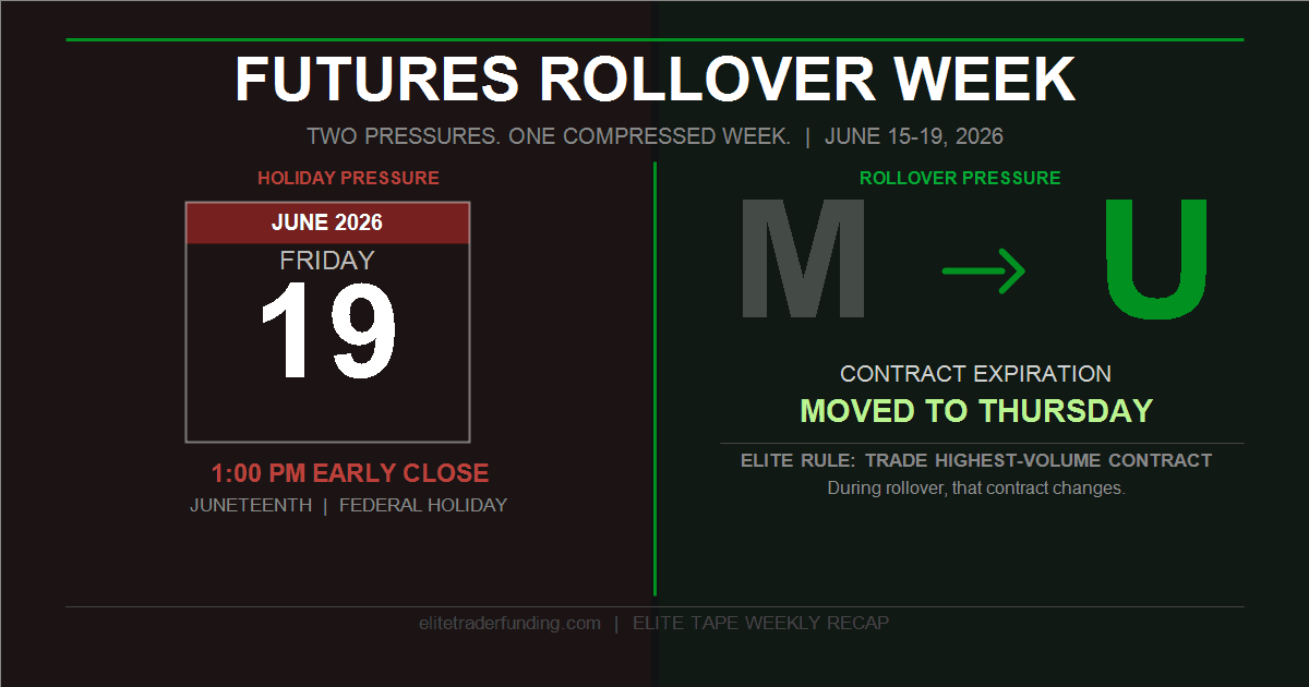 ELITE Tape | Futures Rollover Week June 15-19 2026 Featured Image