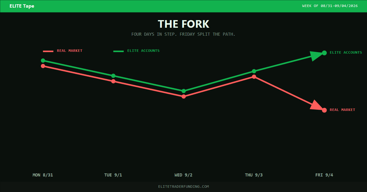 The Fork: four days in step, Friday split the path