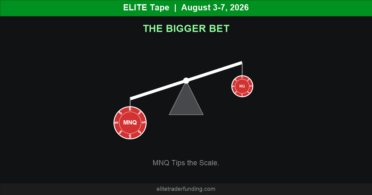 ELITE Tape weekly recap - August 3-7, 2026 - a balance scale tipped down by a small MNQ poker chip on one end and a larger NQ chip riding high on the other, tagline MNQ Tips the Scale