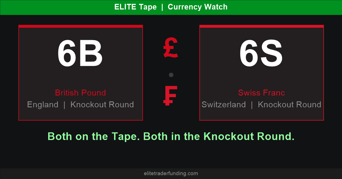 ELITE Tape Currency Watch - British Pound 6B and Swiss Franc 6S - Knockout Round