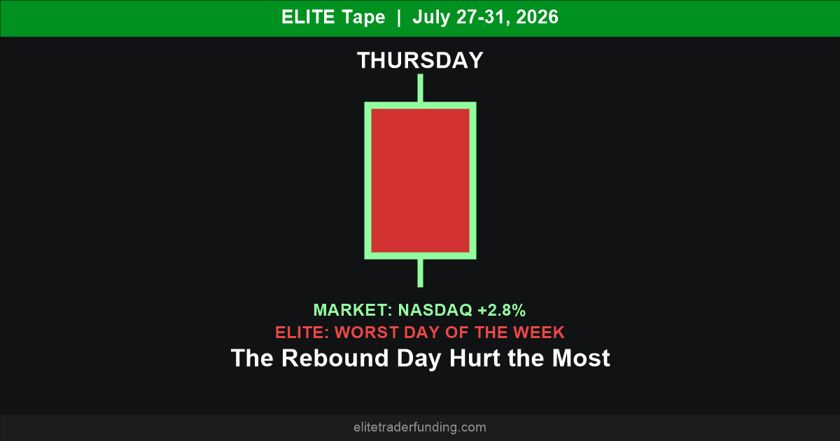 ELITE Tape weekly recap - July 27-31, 2026 - Thursday candle, green outline for the market's Nasdaq rally, red fill for ELITE's worst day of the week