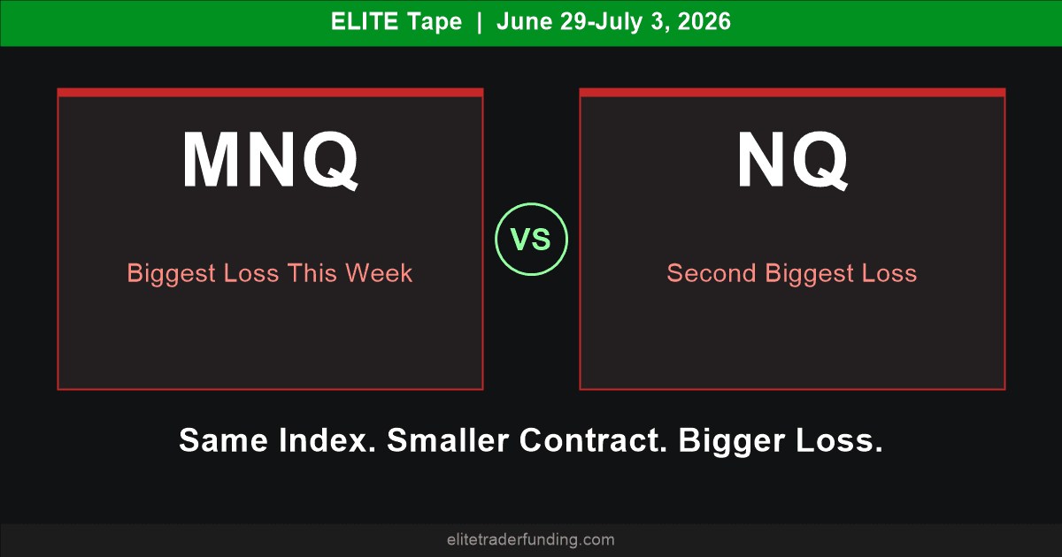 ELITE Tape | E-Mini NASDAQ Futures Micro Takes the Bigger Loss Featured Image