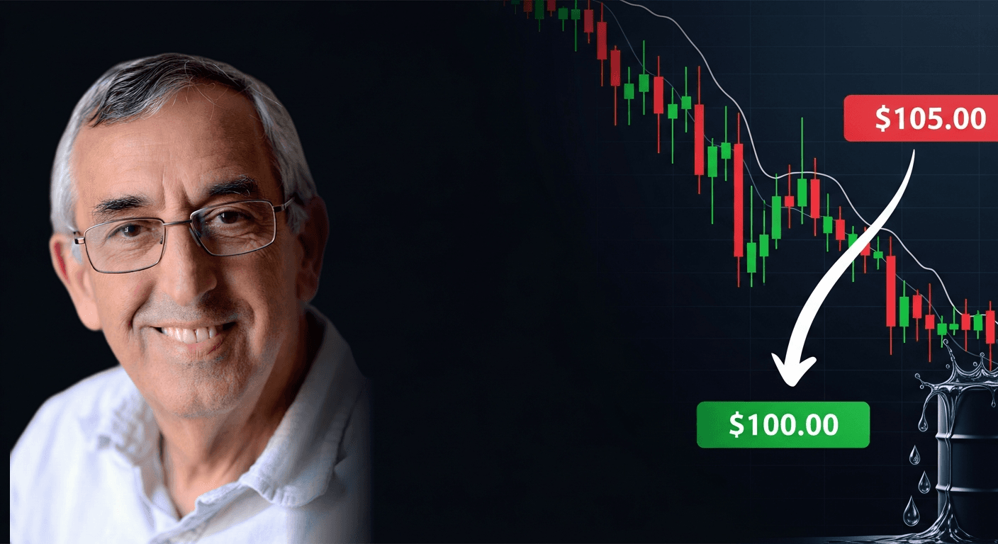 Futures market wrap crude oil analysis May 2026